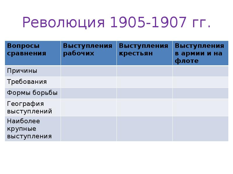 План революции 1905 1907 года