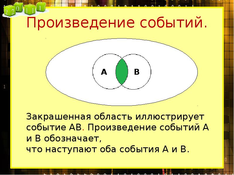 Произведение событий