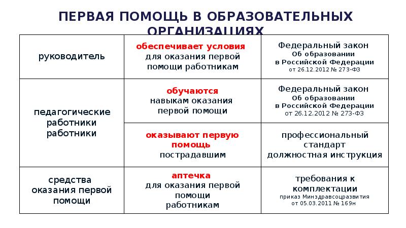 Правовые аспекты оказания психиатрической помощи презентация