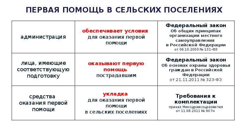 Правовые аспекты оказания психиатрической помощи презентация