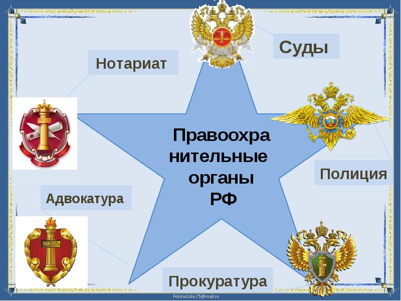 Правоохранительные органы сша презентация