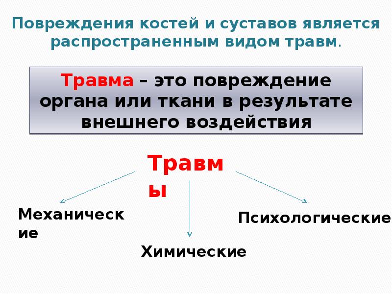 Первая помощь при ушибах переломах костей и вывихах суставов 8 класс презентация по биологии