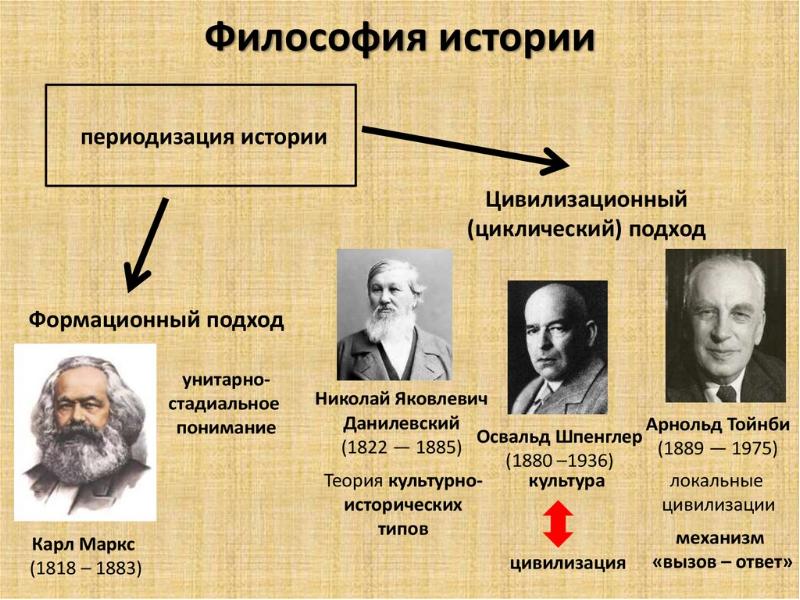 Философия марксизма презентация