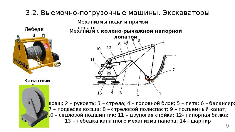 Выемочно погрузочные машины презентация