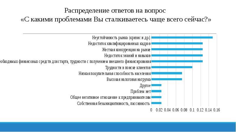 Распределение ответ 3