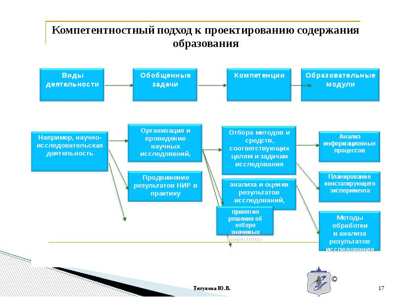 Рабочая программа по дисциплине индивидуальный проект