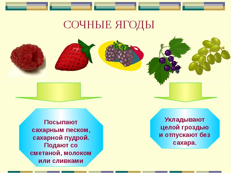 Презентация по пм