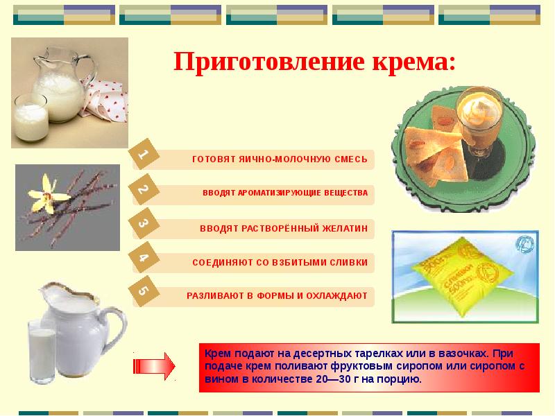 Крем брюле схема приготовления