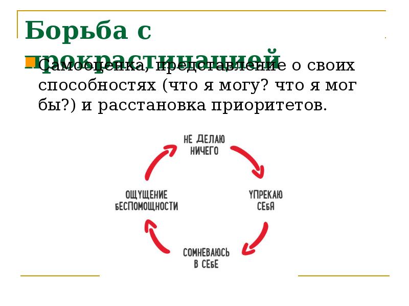 Борьба с прокрастинацией
Самооценка, представление о своих способностях (что я могу? Борьба с прокрастинацией
Самооценка, представление о своих способностях (что я могу?