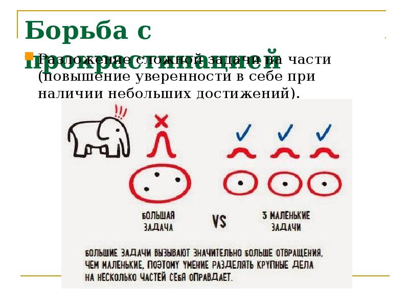 Борьба с прокрастинацией
Разложение сложной задачи на части (повышение уверенности в Борьба с прокрастинацией
Разложение сложной задачи на части (повышение уверенности в