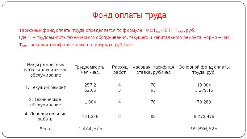 Где найти фонд заработной платы. Тарифный фонд заработной платы. Тарифный фонд оплаты труда формула.