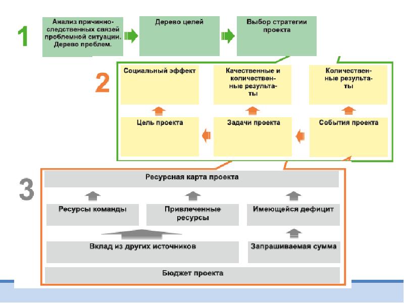 Ресурсная карта проекта