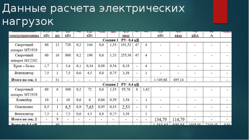 Расчет электрических нагрузок