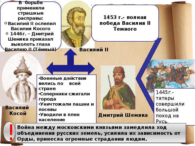 Презентация московское княжество в конце 14 середине 15 века андреев