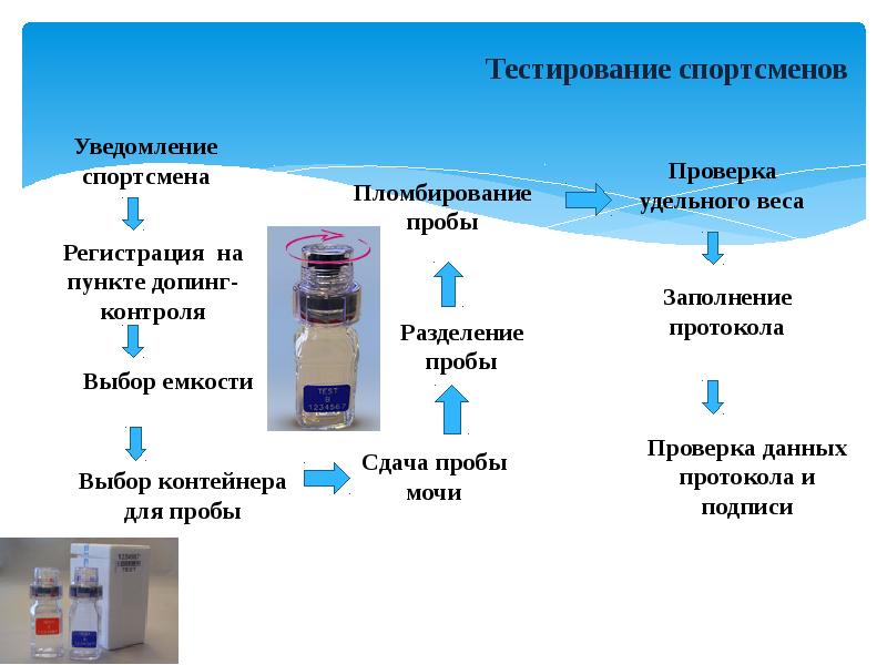 Антидопинговый контроль презентация