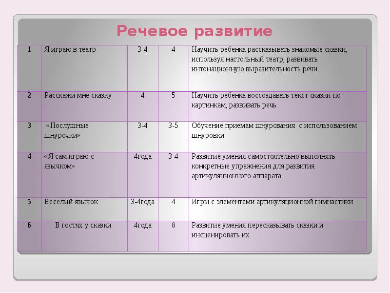 Роль краткосрочных успехов в развитии проекта изменений