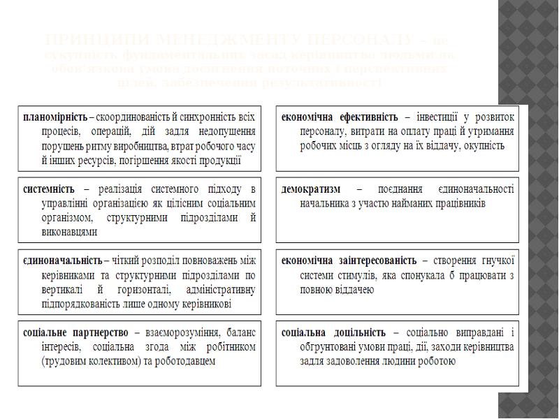 Управління персоналом”