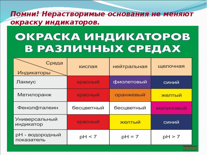 Какой цвет индикатора. Индикаторы в химии. Окраска индикаторов химия. Цвета окраски индикаторов. Индикаторы в химии таблица.