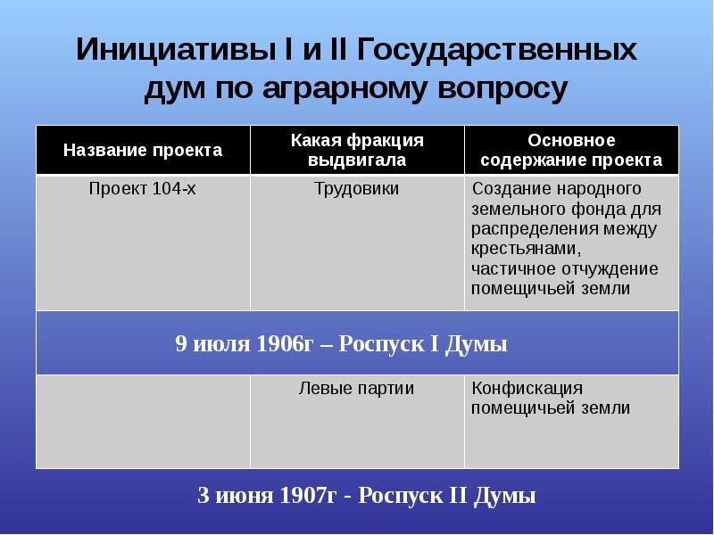 История проект 104