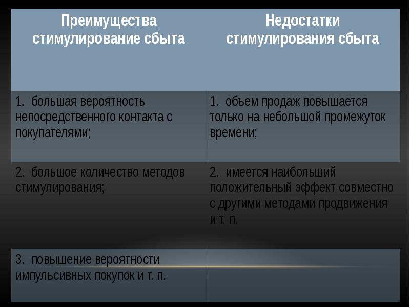 Стимулирование сбыта в туризме презентация