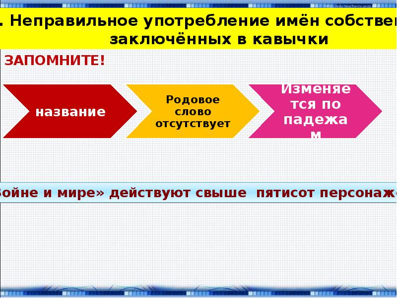 Подготовка ошибка. Подготовка ошибка