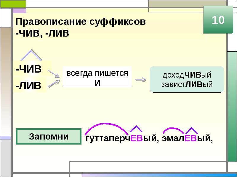 Презентация правописание суффиксов различных частей речи егэ задание 11