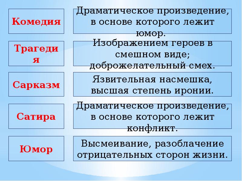 Какой термин соответствует следующему определению изображение героев в смешном виде