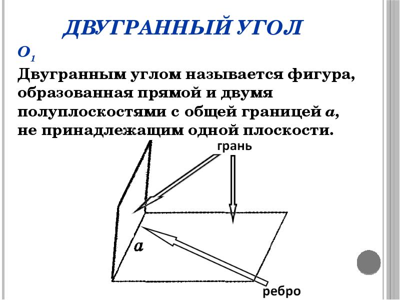 Рисунок двугранного угла