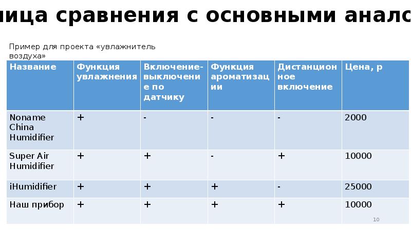 Краткое наименование проекта