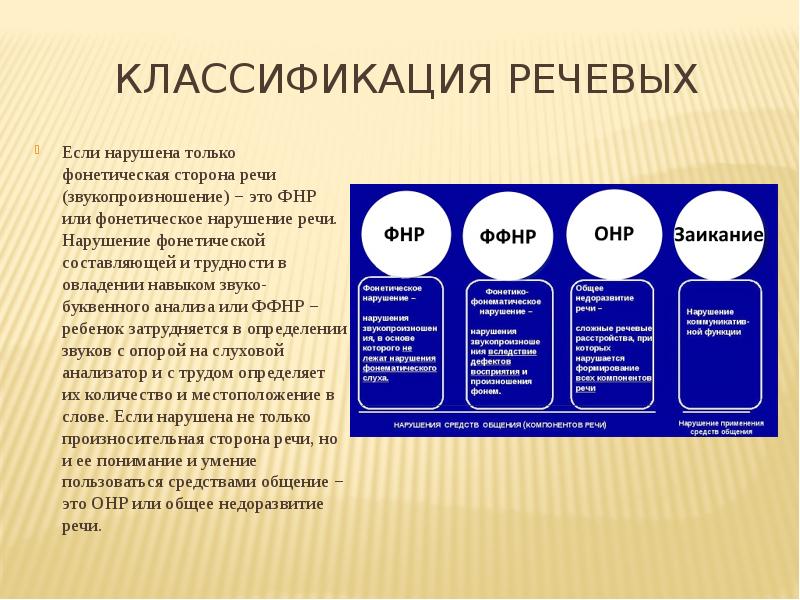 Фонетическое недоразвитие речи презентация