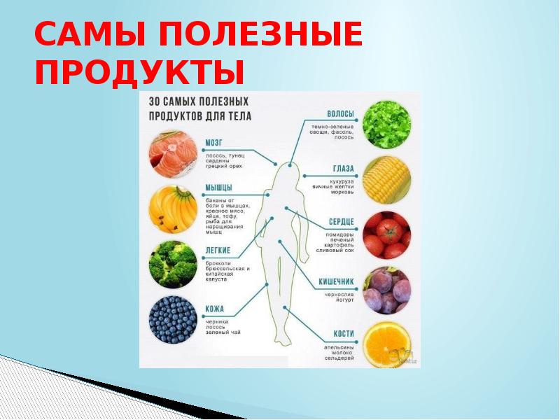 Питание современных подростков презентация