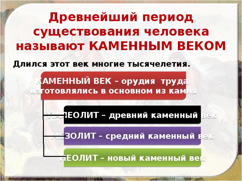 Древние люди и их стоянки на территории современной россии 6 класс план урока