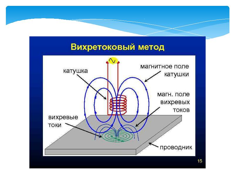 Магнитно вихревая. Вихретоковый неразрушающий контроль схема. Вихретоковый метод неразрушающего контроля схема. Метод вихревых токов неразрушающего контроля. Электромагнитный вихретоковый контроль.