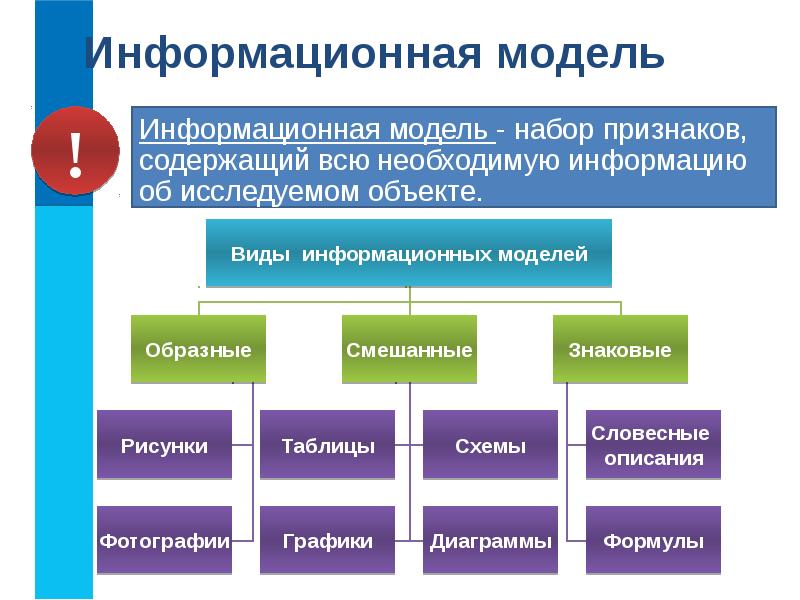 Модель картинки информатика