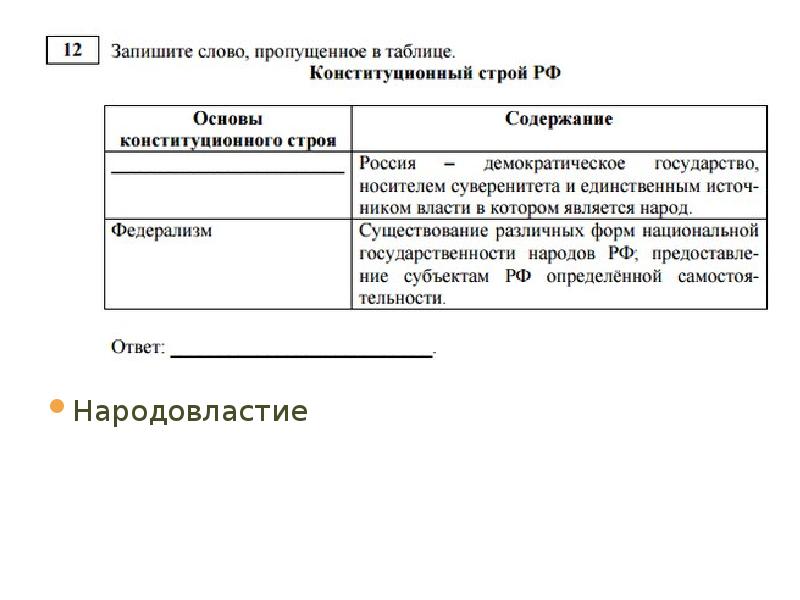 Синоним слова народовластие. Запишите слово пропущенное в таблице отрасли права.