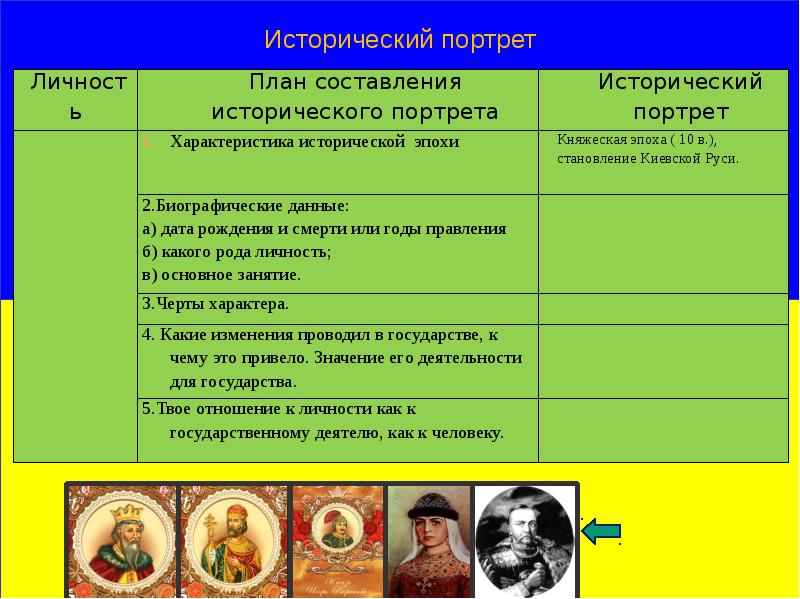 Исторический портрет схема