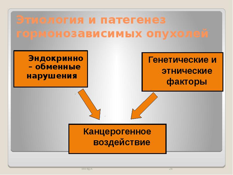 Гиперпластические процессы эндометрия презентация