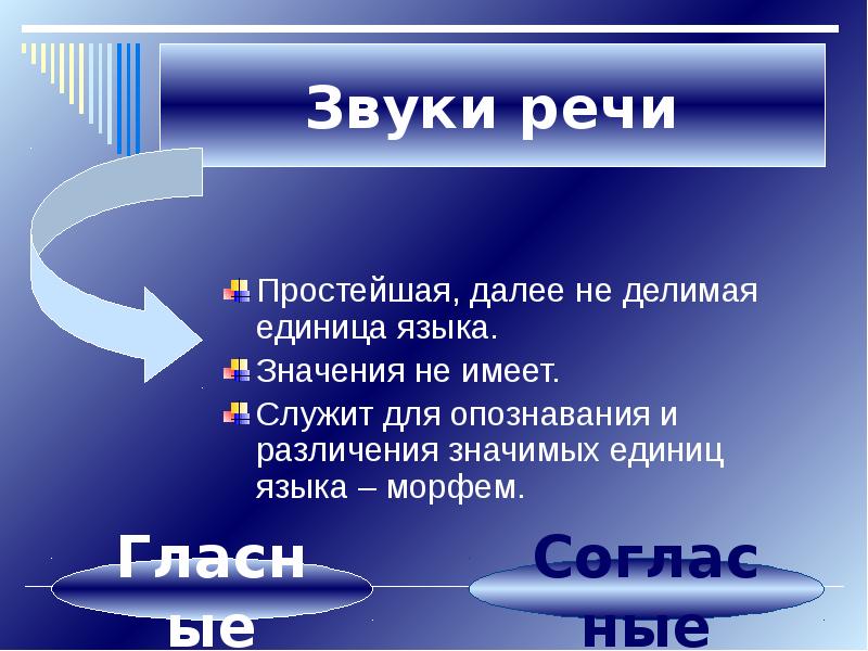 Минимальная значимая единица языка. Простейшая единица языка. Минимальная единица звучащей речи. Самая малая единица языка. Уровни языковой системы звуки.