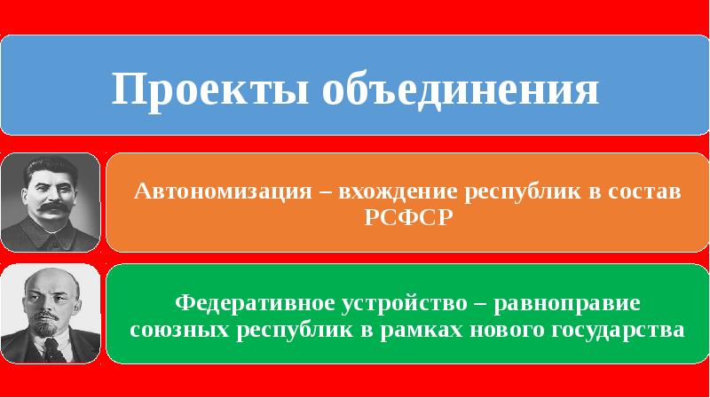 Проект конфедерации. Автономизация (проект и.в. Сталина). Образование СССР альтернативные проекты. План автономизации республик. Ленинский проект образования СССР.