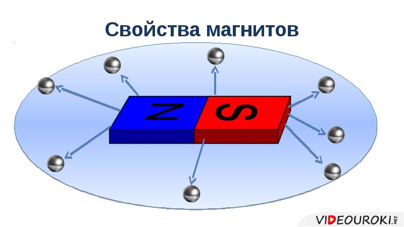 Изучение свойств магнитных