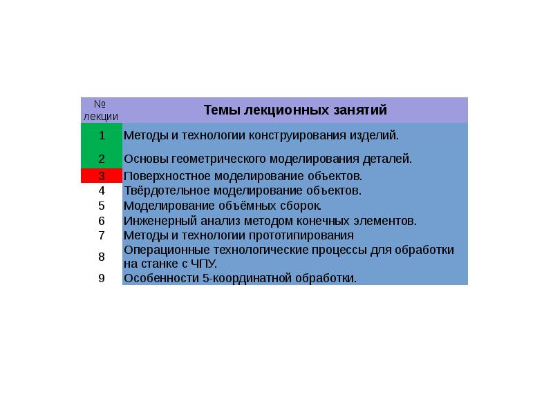 Лекции по предмету индивидуальный проект 10 класс