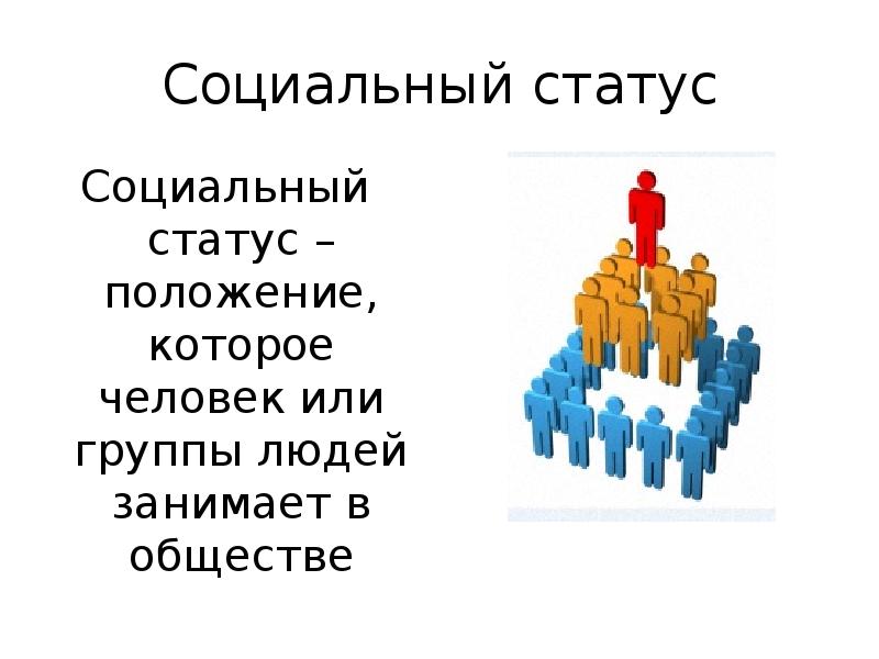 Презентация на тему социальные статусы и роли 8 класс боголюбов