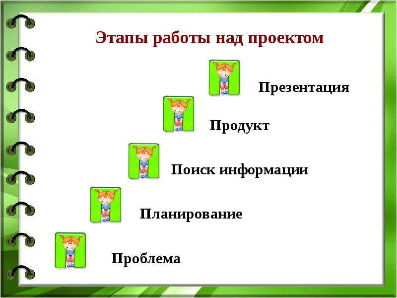 Проектная деятельность презентация пример