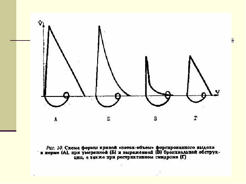 Пропедевтика история болезни схема