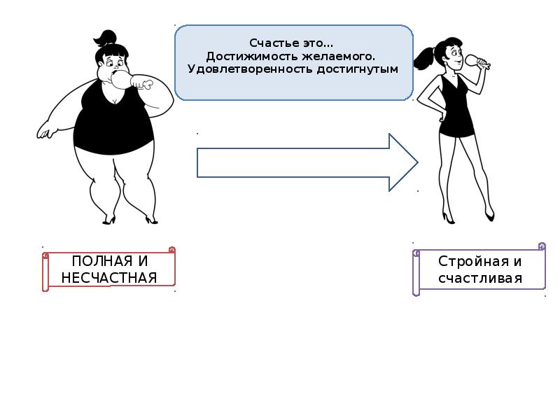 Полная счастливая. Достижимость. Достижимости счастья. Учения достижимости счастья. Полупуть, достижимость это.