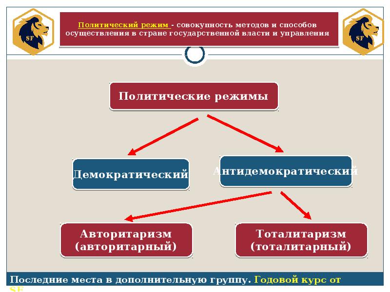 Суждения об особенностях демократического политического режима