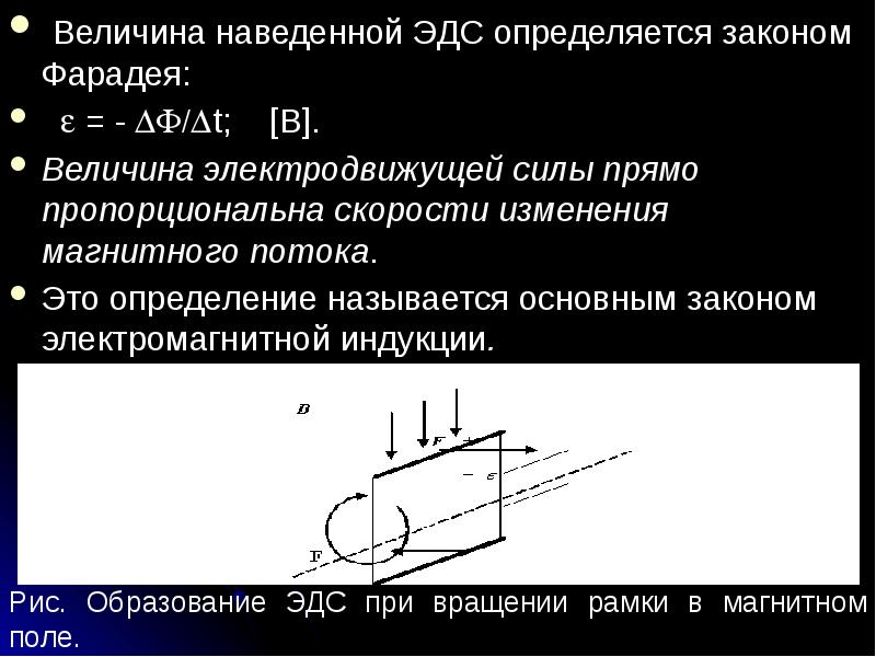 Закон ампера презентация