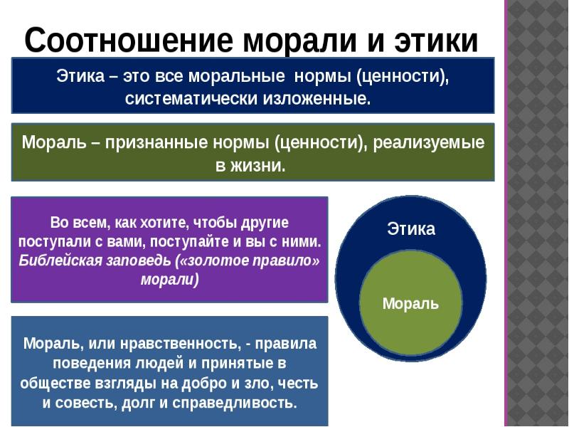 Корпоративная этика презентация