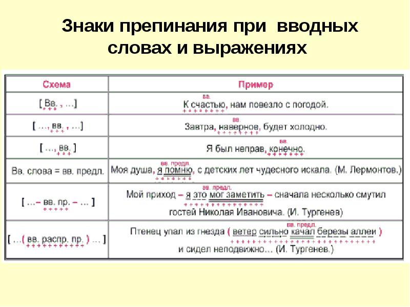 Схемы при обращении в русском языке 5 класс