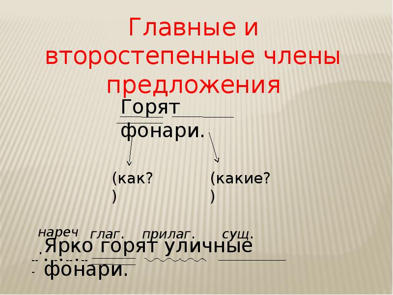 Главные и второстепенные чл предложения 3 класс презентация